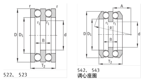 52202轴承规格图