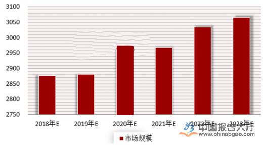 轴承行业布局